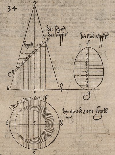 Elliptical Section of a Rotating Cone by Albrecht Dürer